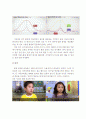 조기영어교육의 장단점과 긍정적사례와 부정적 사례분석 3페이지