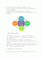 유아에게 적절한 언어교육 방법 중 균형적 언어교육 접근법을 서술하고, 본인의견을 제시 (출현 배경, 정의, 특성, 균형적 언어교육 지도방법과 지도법 5가지 규칙, 균형적 언어 교수 지도 및 문제점과 과제) 3페이지