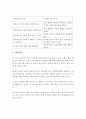 [다문화 자녀양육] 다문화가정 아동 자녀양육의 문제점을 서술하고 해결방안을 제시. 4페이지
