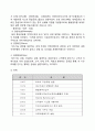 대구은행 DGB 경영분석과 대구은행 마케팅전략및 향후시사점( vs 북경은행과 비교분석) 4페이지
