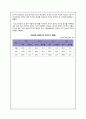 SKINFOOD 스킨푸드 기업분석및 태국시장진출 마케팅 SWOT,STP,4P전략 분석과 스킨푸드 문제점분석및 해결방안 제언 18페이지