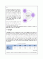 SKINFOOD 스킨푸드 기업분석및 태국시장진출 마케팅 SWOT,STP,4P전략 분석과 스킨푸드 문제점분석및 해결방안 제언 24페이지