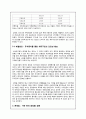 SKINFOOD 스킨푸드 기업분석및 태국시장진출 마케팅 SWOT,STP,4P전략 분석과 스킨푸드 문제점분석및 해결방안 제언 28페이지