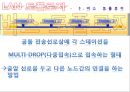 네트워크 구성 (네트워크 구성, 근거리 통신망, 네트워크 토폴로지, LAN 토폴로지, 통신망 전송 매체, 광역통신망, ISDN, ATM).pptx 15페이지