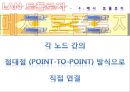 네트워크 구성 (네트워크 구성, 근거리 통신망, 네트워크 토폴로지, LAN 토폴로지, 통신망 전송 매체, 광역통신망, ISDN, ATM).pptx 18페이지