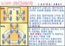 네트워크 구성 (네트워크 구성, 근거리 통신망, 네트워크 토폴로지, LAN 토폴로지, 통신망 전송 매체, 광역통신망, ISDN, ATM).pptx 22페이지