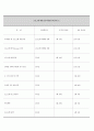 도서관 프로그램 기획 리포트 - E-book (용인시) 5페이지