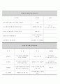 도서관 프로그램 기획 리포트 - E-book (용인시) 7페이지
