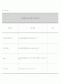 도서관 프로그램 기획 리포트 - E-book (용인시) 21페이지