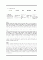풀무원(Pulmuone) 품질경영전략과 풀무원 서비스품질관리사례 및 한계점과 시사점 5페이지
