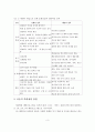 [학령전기 아동] 학령전기 아동의 발달 특성과 학령전기에 학대나 방임으로 인한 문제증상과 일반적인 징후를 설명하고, 아동의 학대 예방방법 4페이지