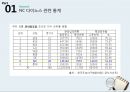 NC다이노스(NC DINOS) 구단분석과 마케팅목표 및 주요전략분석과 NC다이노스 새로운 마케팅전략 제안.PPT자료 6페이지