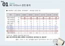 NC다이노스(NC DINOS) 구단분석과 마케팅목표 및 주요전략분석과 NC다이노스 새로운 마케팅전략 제안.PPT자료 7페이지