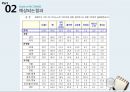 NC다이노스(NC DINOS) 구단분석과 마케팅목표 및 주요전략분석과 NC다이노스 새로운 마케팅전략 제안.PPT자료 18페이지