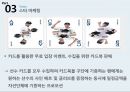 NC다이노스(NC DINOS) 구단분석과 마케팅목표 및 주요전략분석과 NC다이노스 새로운 마케팅전략 제안.PPT자료 37페이지