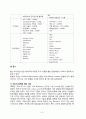 AOL과 Time warner의 M&A의 실패 사례 6페이지
