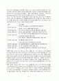 AOL과 Time warner의 M&A의 실패 사례 8페이지