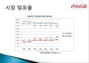 코카콜라(Coca Cola) 기업분석과 코카콜라 마케팅전략분석 및 사회적역할.PPT자료 19페이지