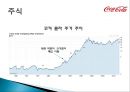 코카콜라(Coca Cola) 기업분석과 코카콜라 마케팅전략분석 및 사회적역할.PPT자료 20페이지