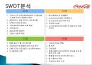 코카콜라(Coca Cola) 기업분석과 코카콜라 마케팅전략분석 및 사회적역할.PPT자료 33페이지