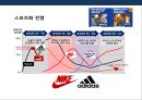 스포츠산업  글로벌 브랜드 아디다스(Adids) VS 나이키(NIKE) VS 리복 (REBOK) VS 푸마(PUMA) 브랜드 대전 히스토리 History.PPT자료 5페이지