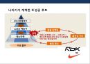 스포츠산업  글로벌 브랜드 아디다스(Adids) VS 나이키(NIKE) VS 리복 (REBOK) VS 푸마(PUMA) 브랜드 대전 히스토리 History.PPT자료 14페이지