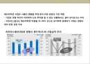 애프터마켓 [After Market]의 성장과 전략 & 사례분석.pptx 7페이지