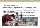 애프터마켓 [After Market]의 성장과 전략 & 사례분석.pptx 13페이지