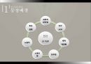  교육행정학의 발달과정-인간관계론, 행동과학론, 다원론 PPT 4페이지