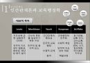  교육행정학의 발달과정-인간관계론, 행동과학론, 다원론 PPT 10페이지