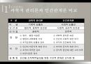  교육행정학의 발달과정-인간관계론, 행동과학론, 다원론 PPT 11페이지