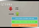  교육행정학의 발달과정-인간관계론, 행동과학론, 다원론 PPT 13페이지