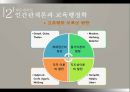  교육행정학의 발달과정-인간관계론, 행동과학론, 다원론 PPT 20페이지