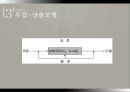  교육행정학의 발달과정-인간관계론, 행동과학론, 다원론 PPT 26페이지