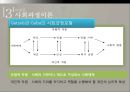  교육행정학의 발달과정-인간관계론, 행동과학론, 다원론 PPT 28페이지