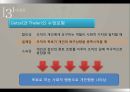  교육행정학의 발달과정-인간관계론, 행동과학론, 다원론 PPT 30페이지