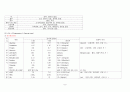 간경화 케이스 스터디 CASE STUDY (단명: Alcoholic cirrhosis of liver with ascites(복수를 동반한 알코올성 간경변증), Esophageal varices in liver disorder(간의 장애, 식도정맥류)) 9페이지