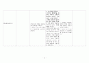 간경화 케이스 스터디 CASE STUDY (단명: Alcoholic cirrhosis of liver with ascites(복수를 동반한 알코올성 간경변증), Esophageal varices in liver disorder(간의 장애, 식도정맥류)) 21페이지