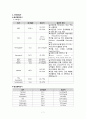 직장암 case study 7페이지