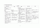 직장암 case study 13페이지