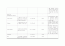  위암 CASE STUDY(대상자 진단적 검사 결과 해석, 대상자 약물 치료 현황 파악 대상자의 간호진단에 따른 간호 목표, 간호계획, 수행 및 평가 ) 3페이지