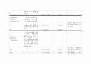  위암 CASE STUDY(대상자 진단적 검사 결과 해석, 대상자 약물 치료 현황 파악 대상자의 간호진단에 따른 간호 목표, 간호계획, 수행 및 평가 ) 7페이지