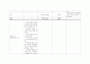  위암 CASE STUDY(대상자 진단적 검사 결과 해석, 대상자 약물 치료 현황 파악 대상자의 간호진단에 따른 간호 목표, 간호계획, 수행 및 평가 ) 8페이지