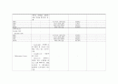 위암 CASE STUDY(대상자 진단적 검사 결과 해석, 대상자 약물 치료 현황 파악 대상자의 간호진단에 따른 간호 목표, 간호계획, 수행 및 평가 ) 9페이지