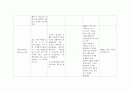  위암 CASE STUDY(대상자 진단적 검사 결과 해석, 대상자 약물 치료 현황 파악 대상자의 간호진단에 따른 간호 목표, 간호계획, 수행 및 평가 ) 14페이지
