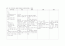  위암 CASE STUDY(대상자 진단적 검사 결과 해석, 대상자 약물 치료 현황 파악 대상자의 간호진단에 따른 간호 목표, 간호계획, 수행 및 평가 ) 17페이지