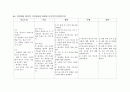  위암 CASE STUDY(대상자 진단적 검사 결과 해석, 대상자 약물 치료 현황 파악 대상자의 간호진단에 따른 간호 목표, 간호계획, 수행 및 평가 ) 18페이지