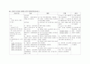  위암 CASE STUDY(대상자 진단적 검사 결과 해석, 대상자 약물 치료 현황 파악 대상자의 간호진단에 따른 간호 목표, 간호계획, 수행 및 평가 ) 19페이지