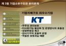 기업재무와 기업윤리 36페이지
