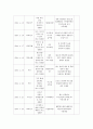 7주(49일)동안 매일 칭찬하기 (칭찬대상, 칭찬내용, 대상자 반응, 나의 느낌) 2페이지